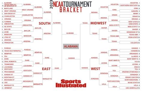 odds of winning march madness